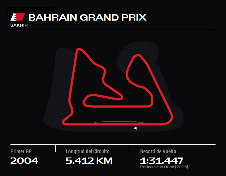 BAHRAIN GRAND PRIX ONLYFANSF1